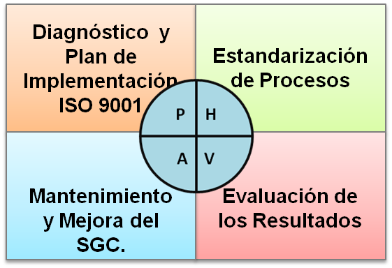 Cuadro_proyectoISO9001